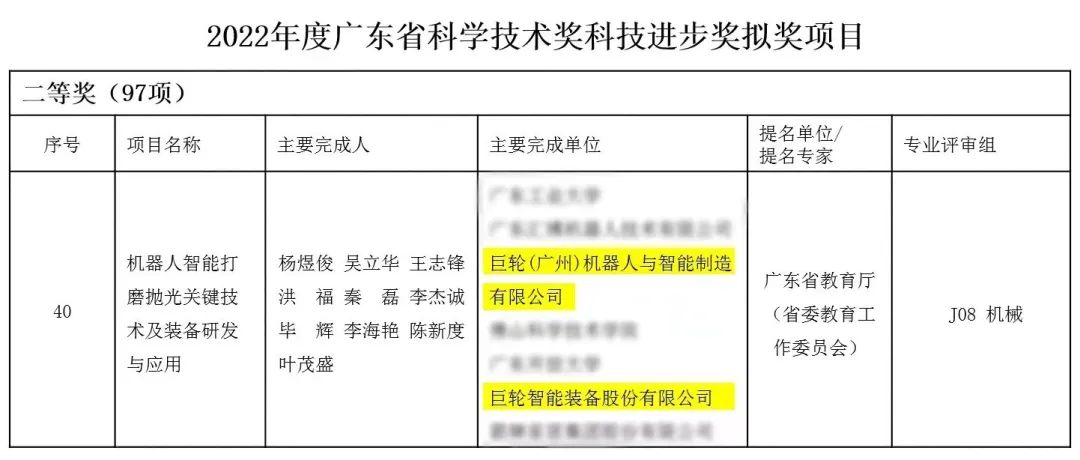 重大喜訊！巨輪斬獲廣東省科技領(lǐng)域至高榮譽(yù)——廣東省科學(xué)技術(shù)獎(jiǎng)