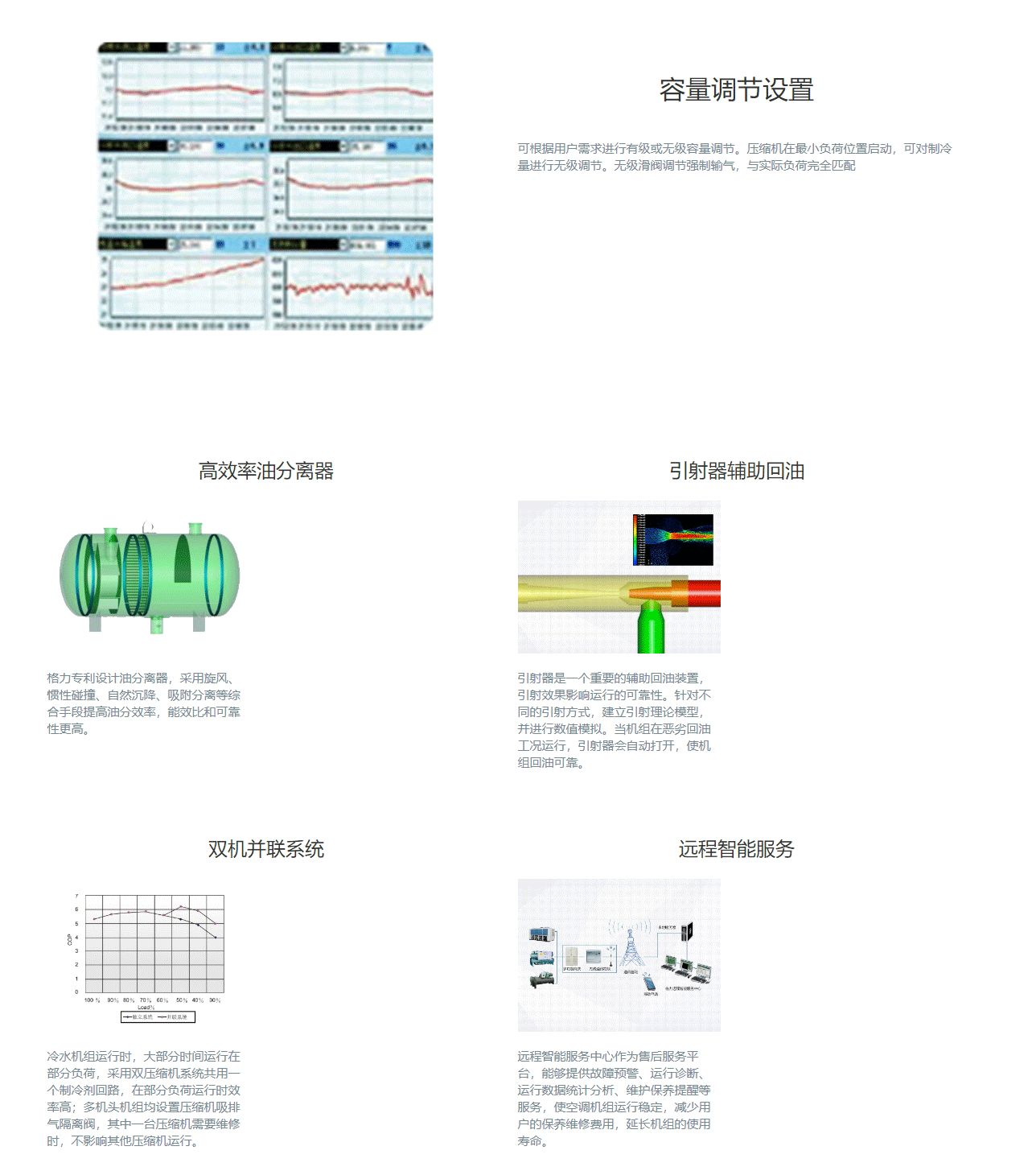 LH系列螺桿式水冷冷水機(jī)組